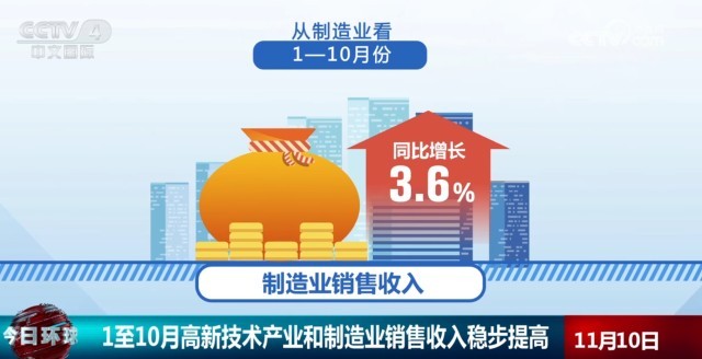 十月中國(guó)CPI同比上漲0.3%，解讀背后的經(jīng)濟(jì)現(xiàn)象與趨勢(shì)，十月CPI數(shù)據(jù)解讀，中國(guó)經(jīng)濟(jì)現(xiàn)象與趨勢(shì)分析