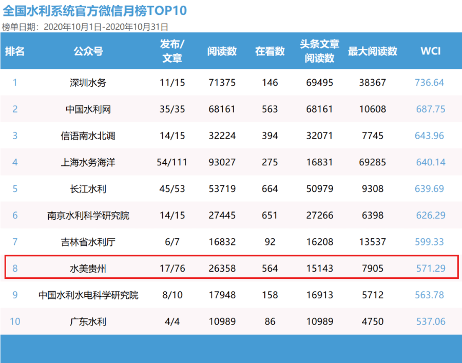 澳門最準的數(shù)據(jù)免費公開，探索與解讀，澳門數(shù)據(jù)探索與解讀，警惕免費公開背后的犯罪風(fēng)險