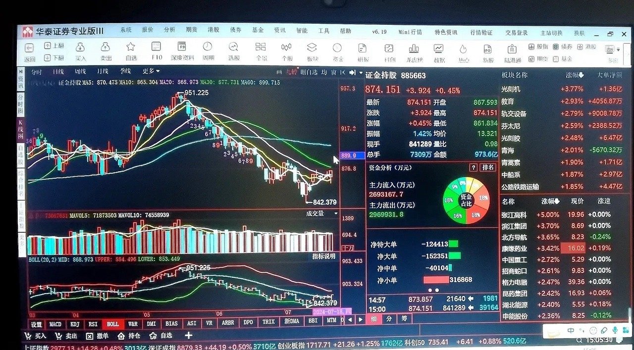 三大股指今日低開，市場走勢分析與預測，三大股指低開走勢分析及市場預測