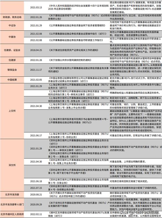 公募REITs新面孔持續(xù)涌現(xiàn)，熱潮涌動下的機遇與挑戰(zhàn)，公募REITs新面孔涌現(xiàn)，機遇與挑戰(zhàn)并存的繁榮時代