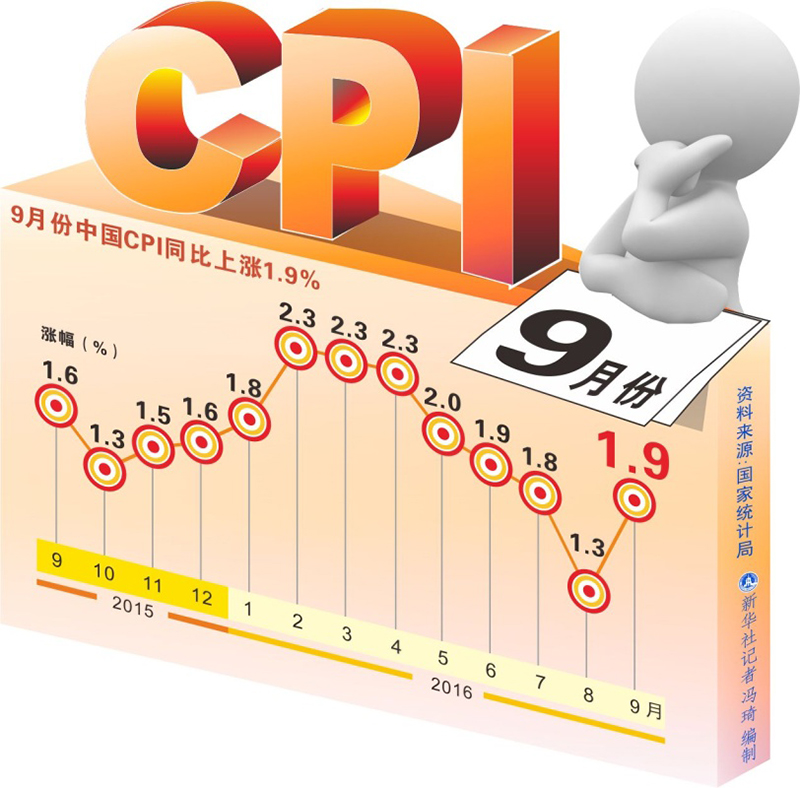 十月中國CPI同比上漲0.3%，解讀與影響分析，十月中國CPI同比上漲0.3%，解讀及影響分析