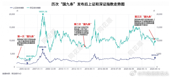 第三個(gè)國(guó)九條會(huì)開啟A股牛市的探討，第三個(gè)國(guó)九條，開啟A股牛市的探討與展望