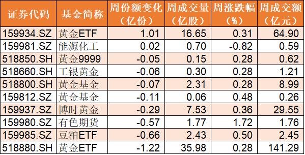 政策牛市下恒生電子的表現，政策牛市下恒生電子的業績表現與前景展望