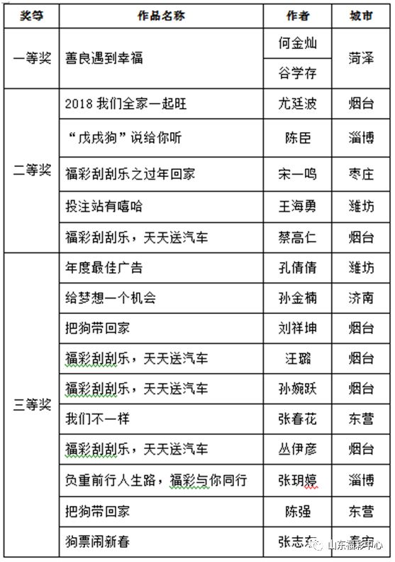 天天彩免費(fèi)資料大全,實(shí)地評(píng)估說(shuō)明_投資版20.924