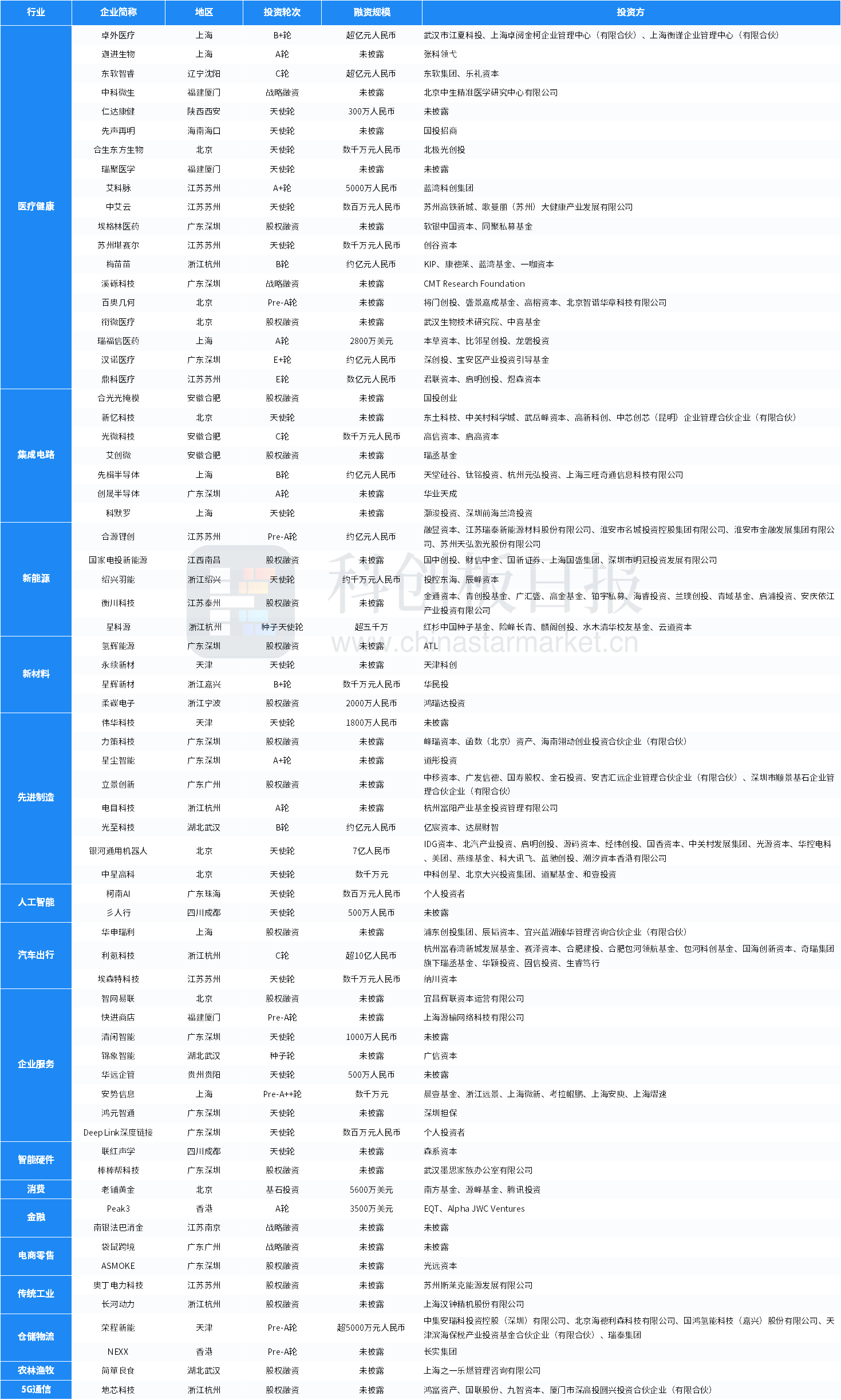 正版掛牌資料之全篇掛牌天書,全面數據解析說明_U67.741