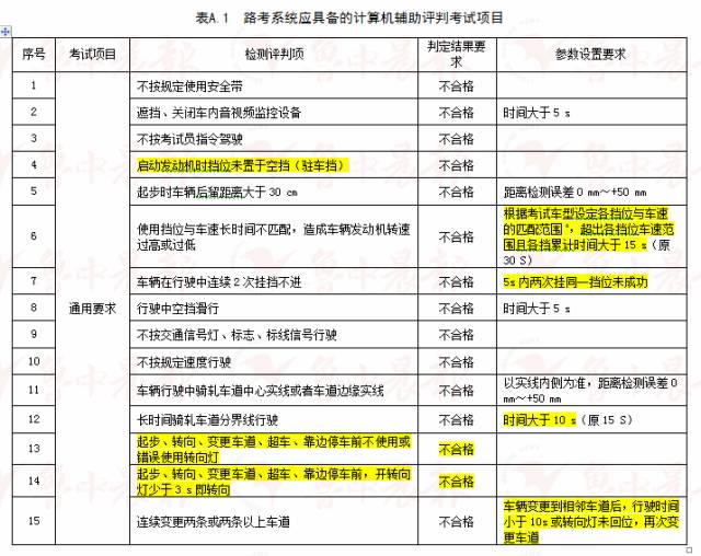 新澳門最新開(kāi)獎(jiǎng)結(jié)果記錄歷史查詢,準(zhǔn)確資料解釋落實(shí)_FT77.767