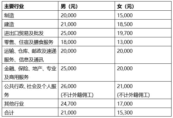 2024香港全年免費(fèi)資料,統(tǒng)計(jì)分析解釋定義_復(fù)古版12.440