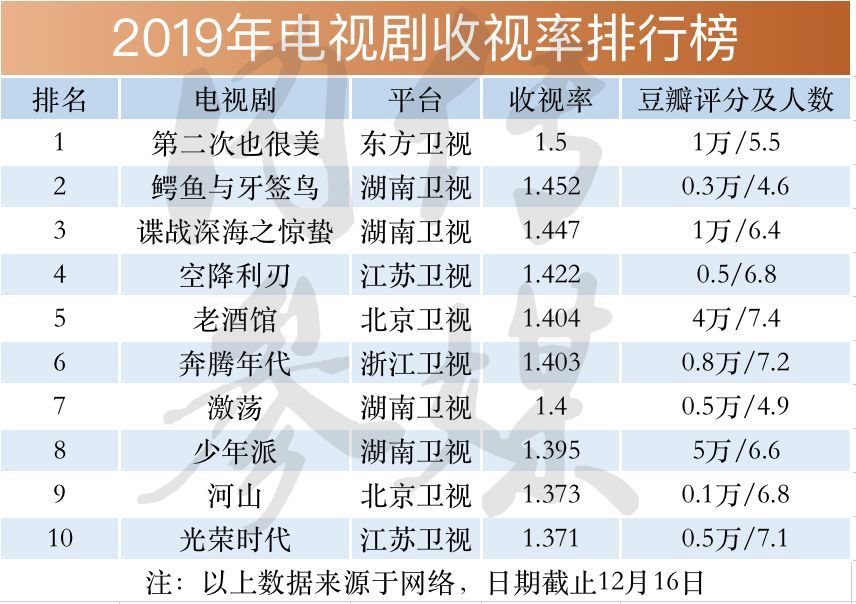 熱點 第448頁