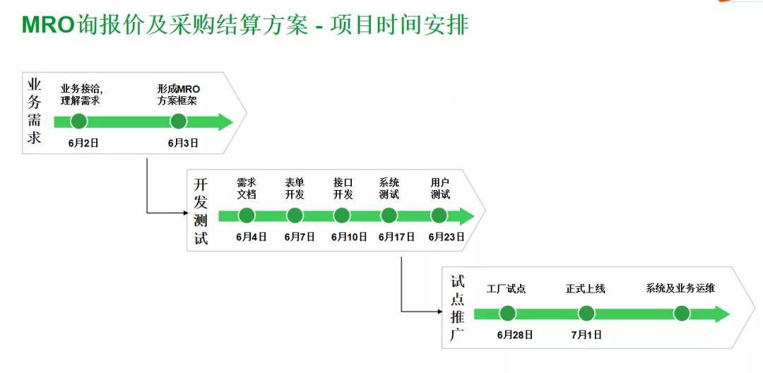 澳門最精準正最精準龍門蠶,數(shù)據(jù)導向?qū)嵤┎襟E_AP21.945