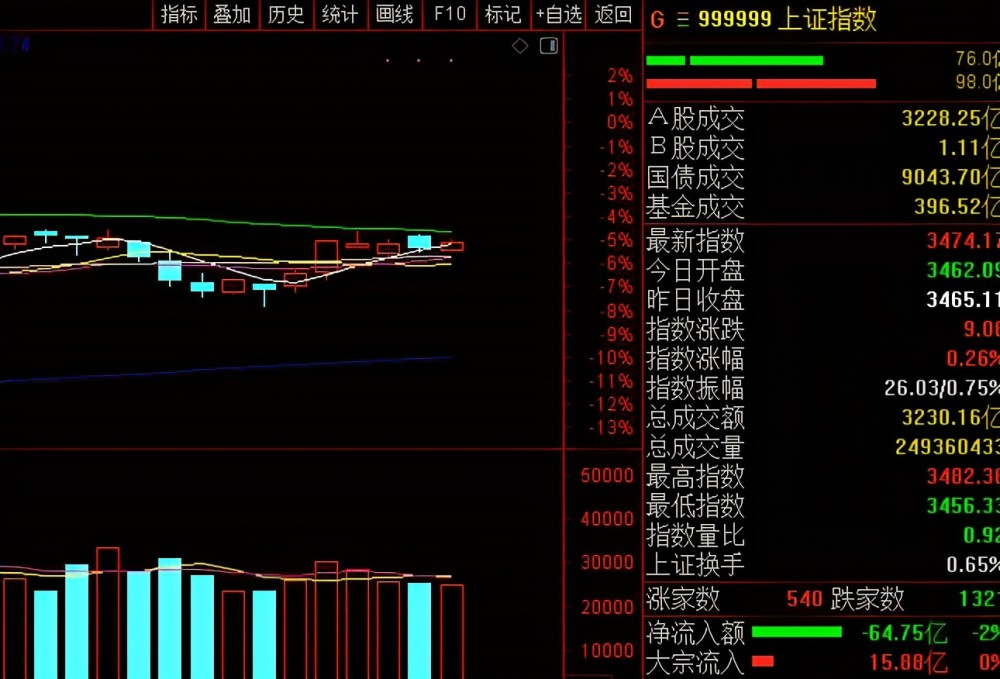 下周股市會(huì)漲嗎，深度分析與預(yù)測，下周股市走勢預(yù)測，深度分析與展望