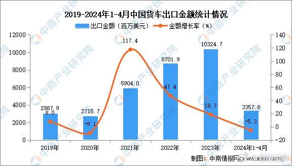 2024新澳正版免費(fèi)資料,深入分析數(shù)據(jù)應(yīng)用_Advanced63.196