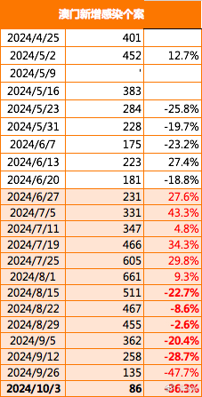 2021澳門精準資料免費公開,全面數據分析實施_蘋果66.445