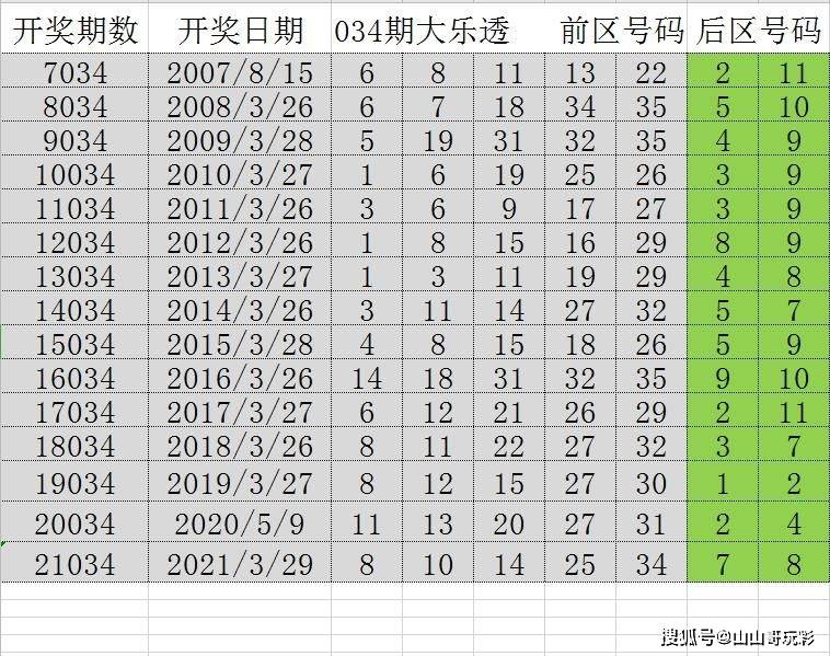 2024年正版免費天天開彩,長期性計劃定義分析_Plus97.500