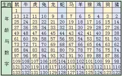 2024十二生肖49碼表,精準(zhǔn)分析實施步驟_輕量版60.243