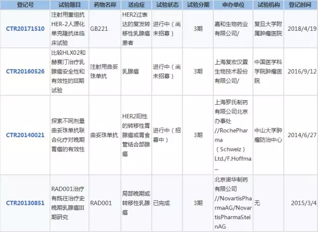 熱點 第440頁