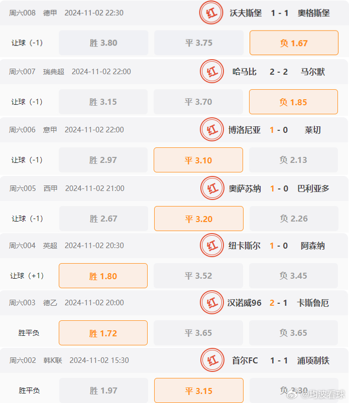 2024年新奧門天天開彩,最新熱門解答落實(shí)_V53.682