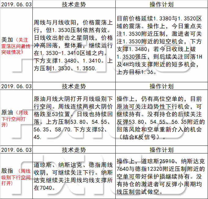 新澳天天彩免費資料,性質(zhì)解答解釋落實_FT66.164