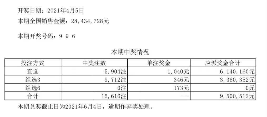 新澳六開彩開獎結果查詢合肥,現狀分析說明_Plus85.884