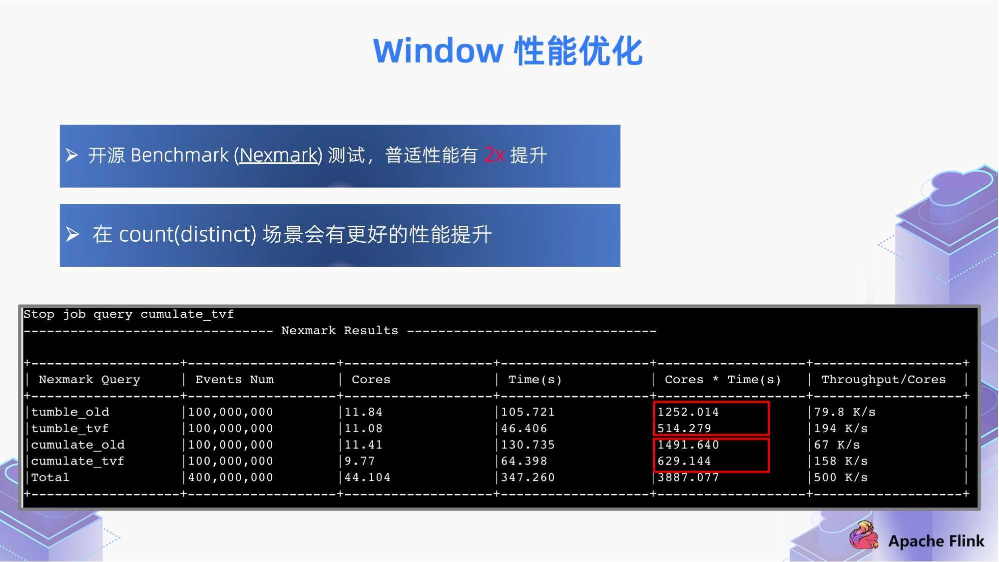 新奧精準資料免費提供510期,深入數(shù)據(jù)應用解析_蘋果款15.814