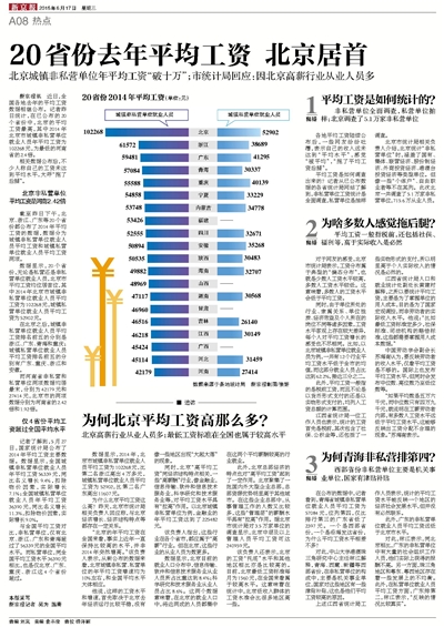 揭秘中國31省份平均工資，上海領跑全國，熱浪下的經濟新動向，中國31省份平均工資揭秘，上海經濟領跑，熱浪下的新動向探討