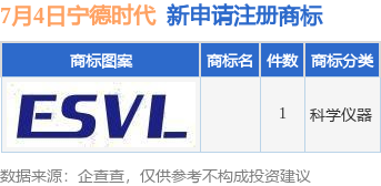 寧德時代申請驍遙商標，企業戰略布局與知識產權保護，寧德時代申請驍遙商標，戰略布局與知識產權保護新動向