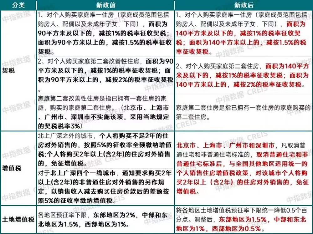 房地產稅收優惠政策落地新，影響、機遇與挑戰，房地產稅收優惠政策新動向，影響、機遇與挑戰解析