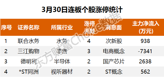 三六零直線漲停，股市中的奇跡與策略洞察，三六零直線漲停，股市奇跡與策略洞察探究