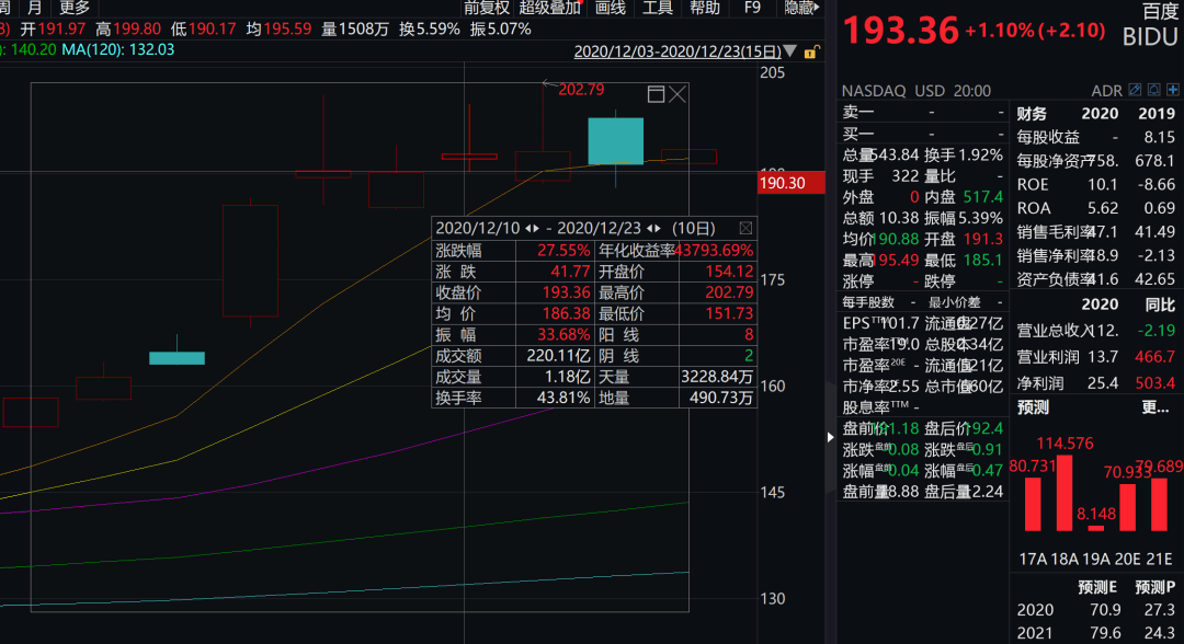 巴菲特重倉(cāng)中國(guó)股名單，深度探究與啟示，巴菲特重倉(cāng)中國(guó)股名單深度探究，啟示與策略分析