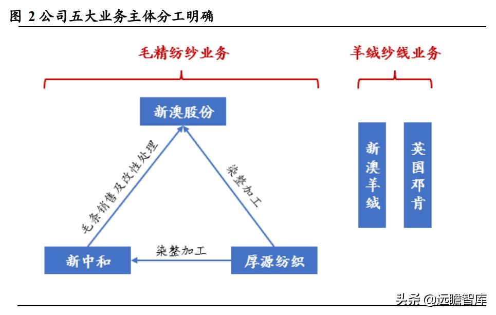 新澳精準(zhǔn)資料,數(shù)據(jù)分析驅(qū)動(dòng)決策_(dá)蘋果版39.81