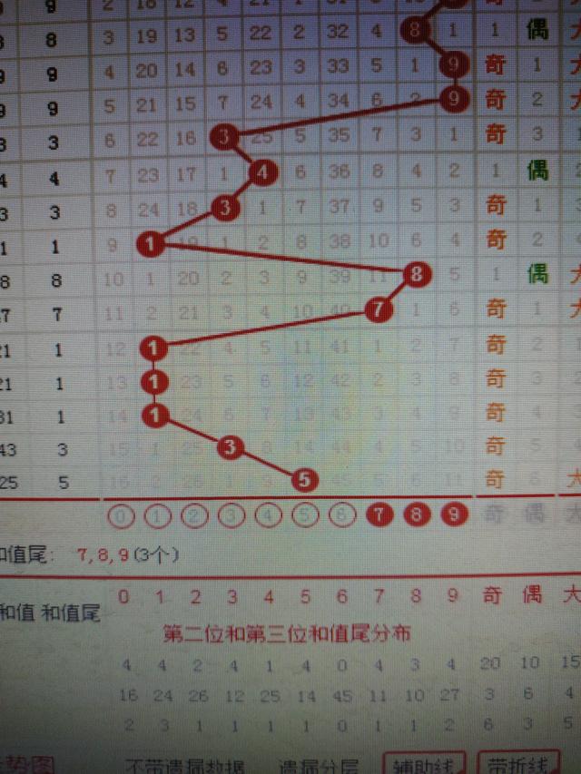 二四六香港資料期期準一,統(tǒng)計解答解析說明_專家版15.465