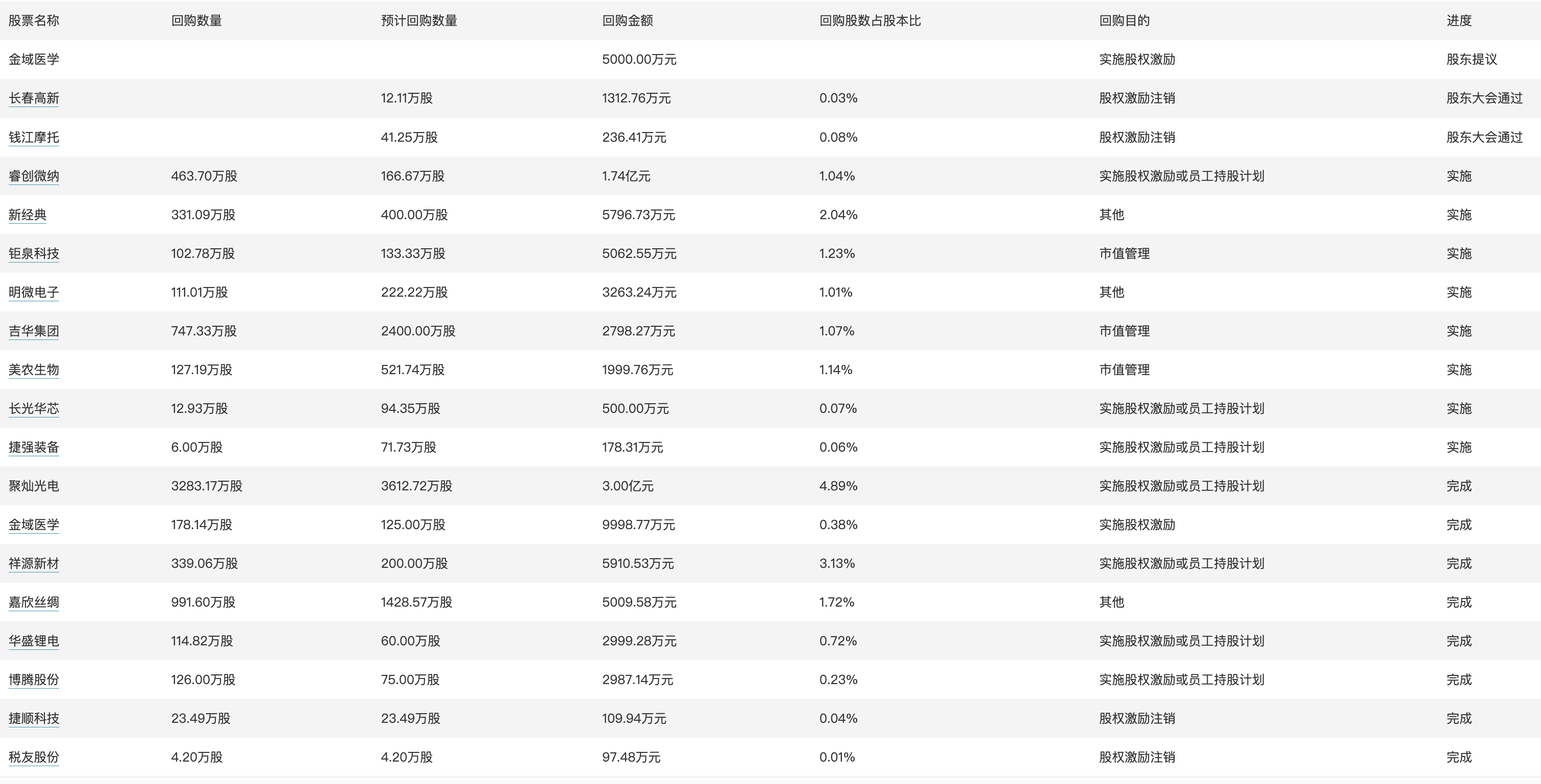 2024年開(kāi)獎(jiǎng)結(jié)果新奧今天掛牌,穩(wěn)定性策略設(shè)計(jì)_1080p84.782