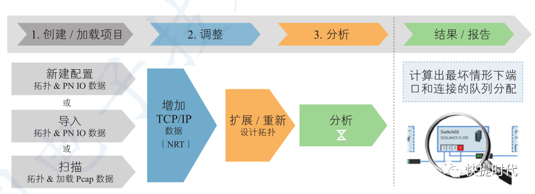 新奧資料免費精準,仿真技術(shù)實現(xiàn)_T23.225