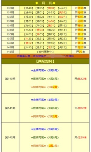 新奧門特免費(fèi)資料大全澳門傳真,專家解答解釋定義_pro13.15