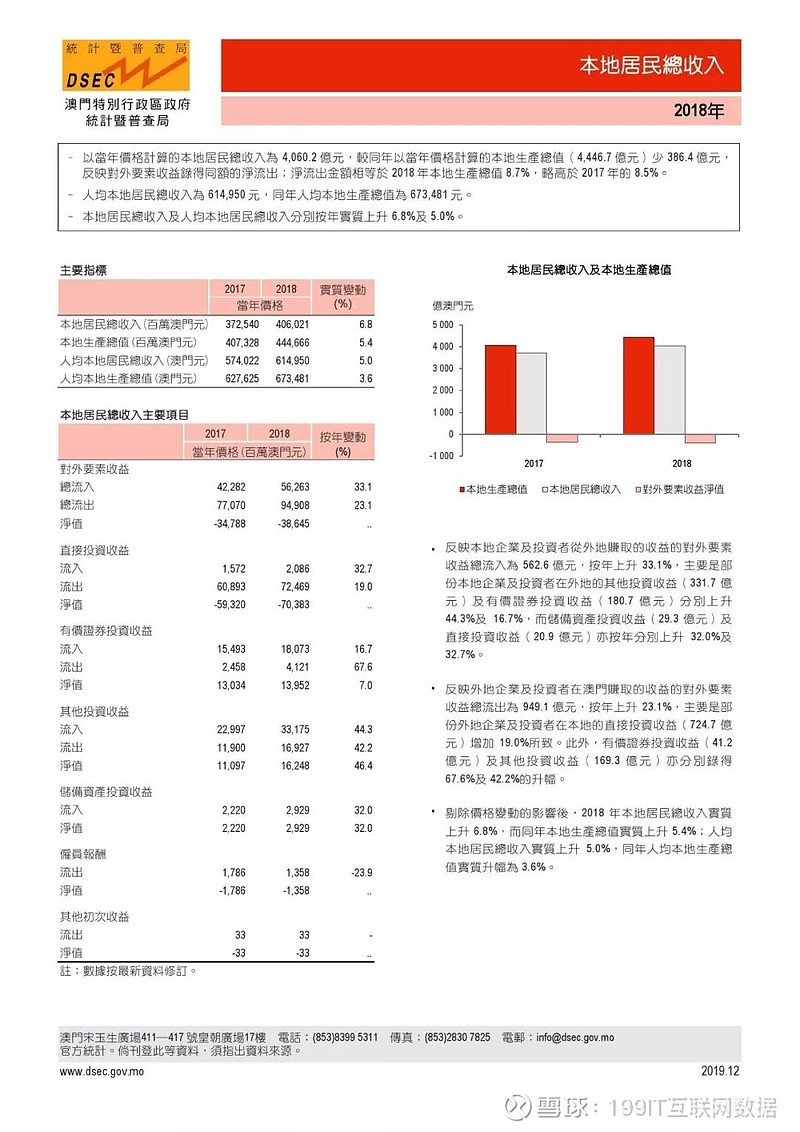 澳門 第405頁