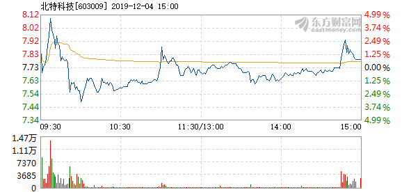 澳門(mén)今晚開(kāi)特馬+開(kāi)獎(jiǎng)結(jié)果走勢(shì)圖,高速方案響應(yīng)解析_尊享版51.928