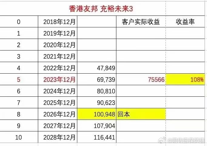 香港最準一肖100免費,詮釋解析落實_WearOS84.846