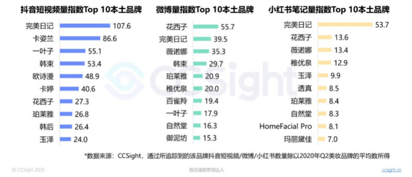 星河探險(xiǎn) 第3頁