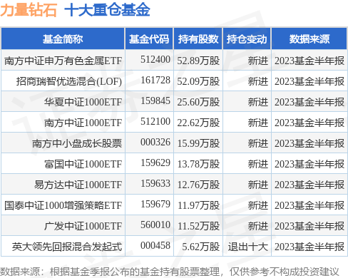 白小姐四肖四碼100%準,實地數據分析方案_鉆石版77.837