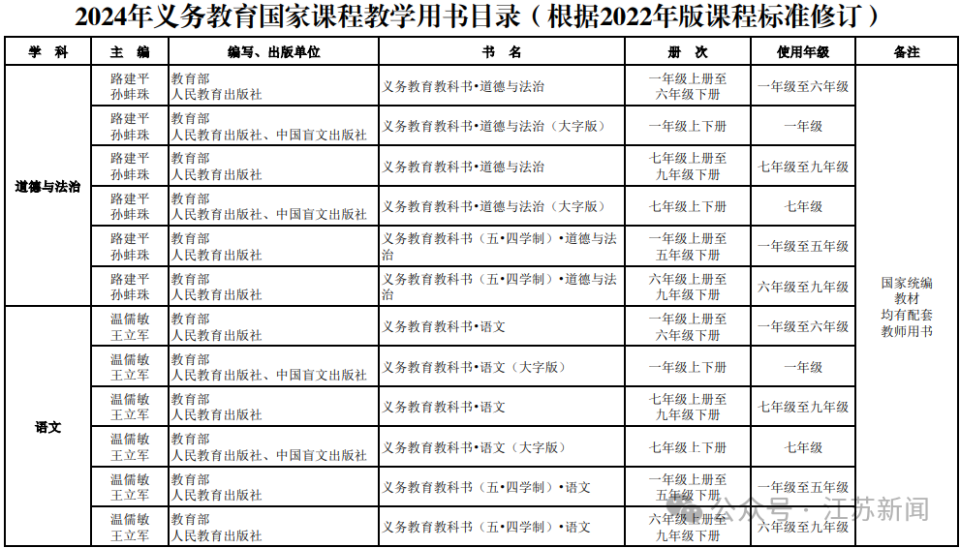 新澳門最新開獎記錄大全,高效計劃設計實施_OP23.200