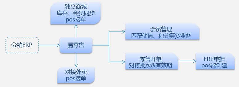 管家婆一肖一碼100,仿真技術方案實現_tShop25.159