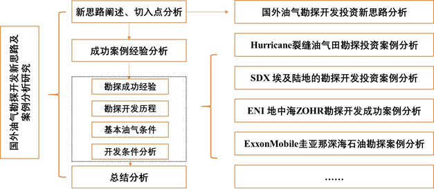 新奧六開采結(jié)果,實踐說明解析_潮流版33.135