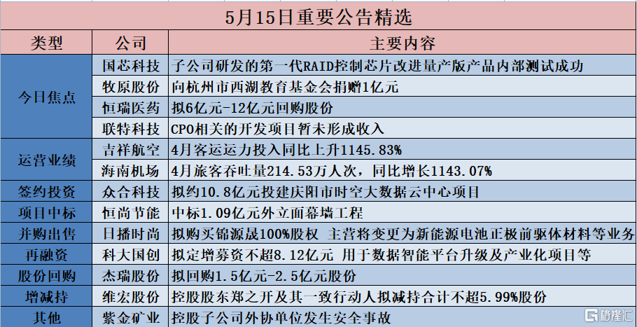 香港內(nèi)部精選六肖期期準,迅速執(zhí)行設計計劃_suite59.590