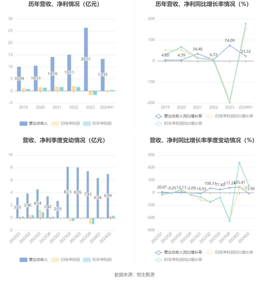 2024年資料免費大全,前沿說明評估_NE版83.523