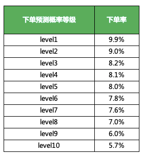 一碼一肖100%中用戶評價(jià),持續(xù)計(jì)劃解析_vShop16.346