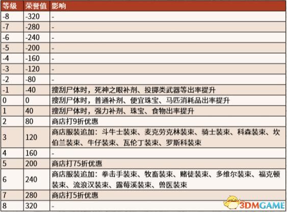 2024澳門今晚開特馬結果,實地評估解析說明_3D28.721