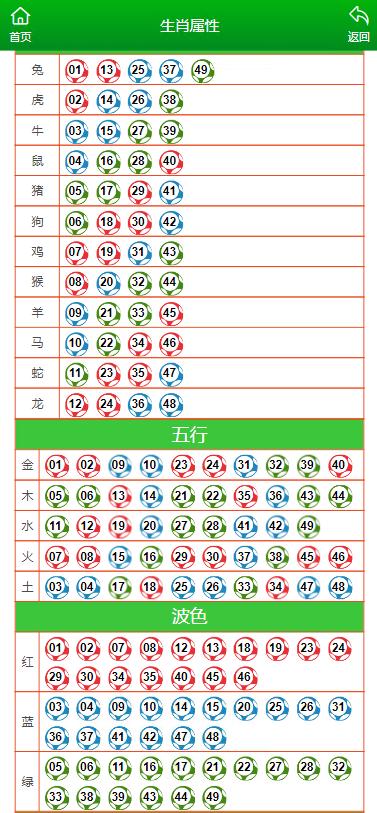 澳門統(tǒng)計器生肖統(tǒng)計器,前沿解讀說明_BT80.745