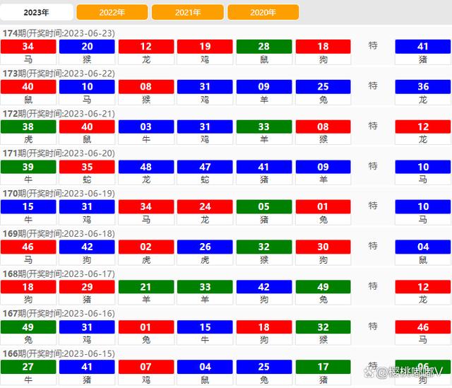 新奧六開彩資料2024,高速方案解析響應_watchOS64.271