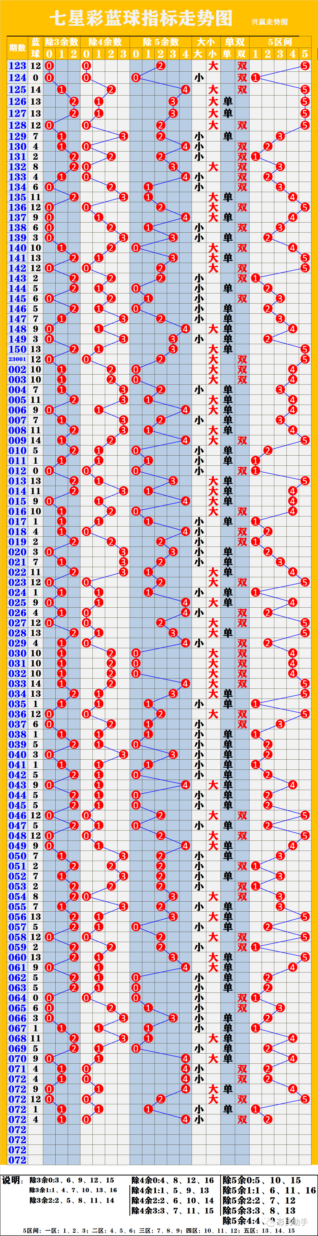 新澳門彩出號綜合走勢圖表，深度解析與預測，新澳門彩出號綜合走勢圖表深度解析及預測報告