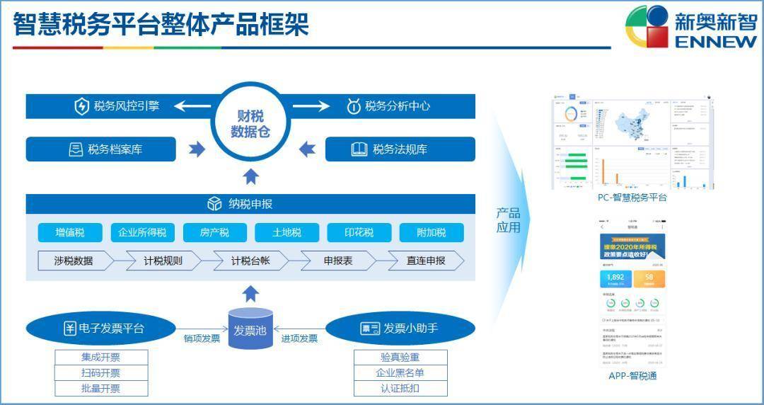 新奧最精準資料大全,創(chuàng)造力策略實施推廣_suite98.444