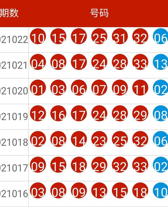 新澳開獎記錄今天結(jié)果查詢表,數(shù)據(jù)支持執(zhí)行策略_HT47.86